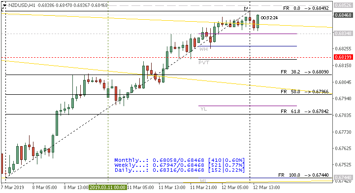 NZD News-nzdusd-h1-alpari-international-limited-2.png