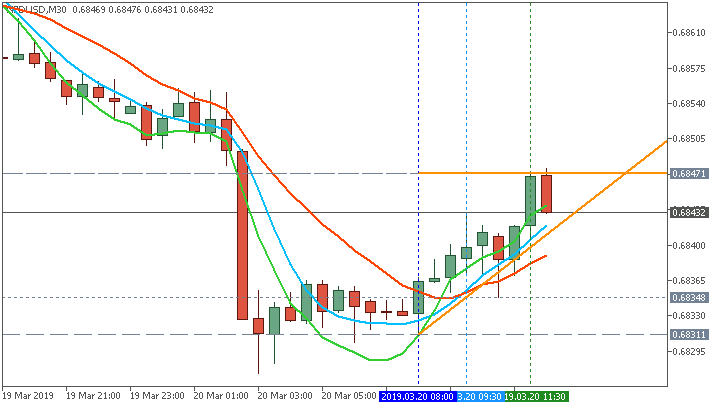 The News / Hottest-nzdusd-m30-fx-choice-limited-2.png