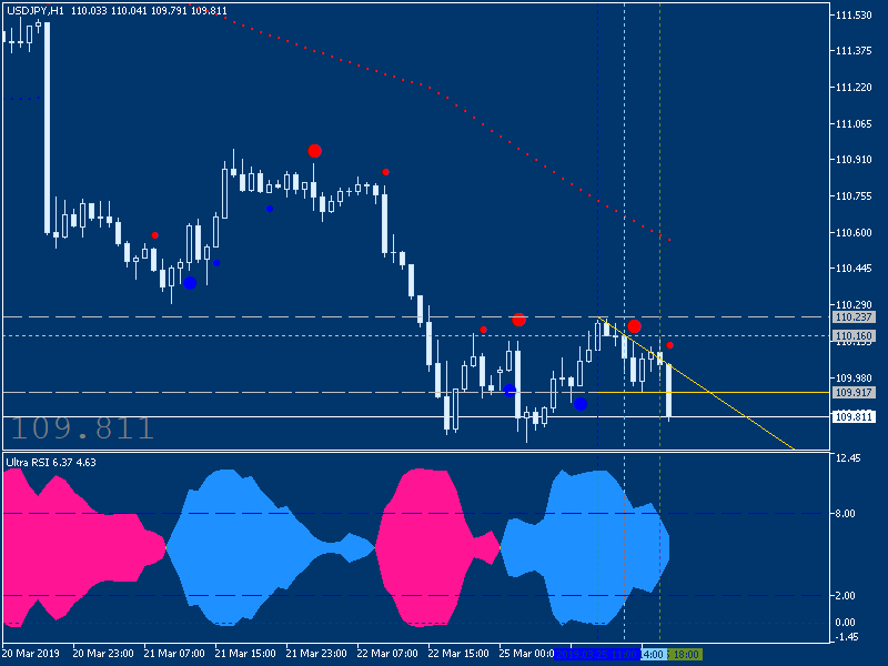 JPY News-usdjpy-h1-metaquotes-software-corp-2.png