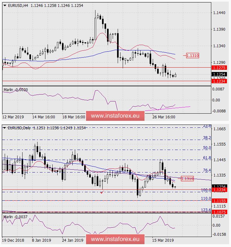 Wave Analysis by InstaForex-333.jpg