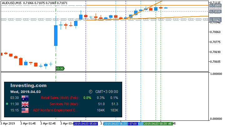 AUD News-audusd-m15-fx-choice-limited-2.png