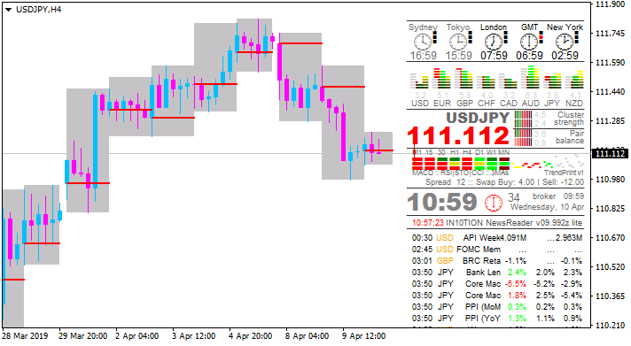 JPY News-usdjpy-h4-alpari-international.png