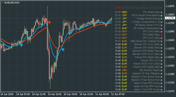 Market News-eurusd-m15-alpari-international.png