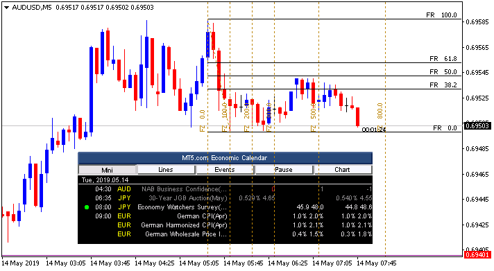 AUD News-audusd-m5-alpari-international.png