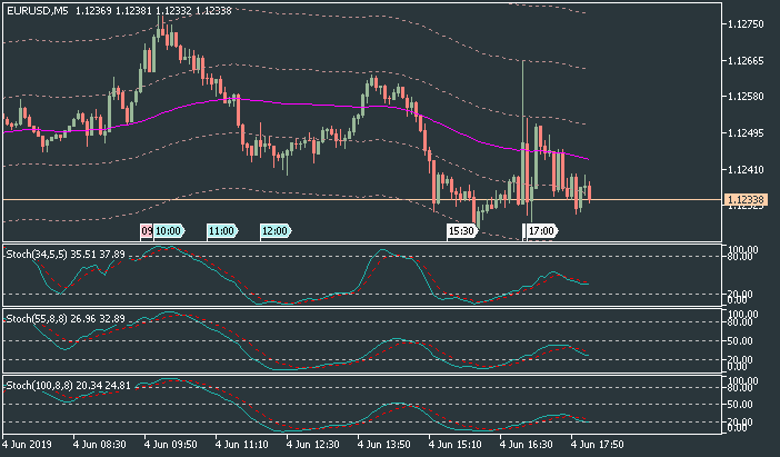 Next Week News-eurusd-m5-metaquotes-software-corp-2.png