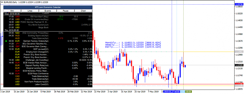 USD News-eurusd-d1-alpari-international.png