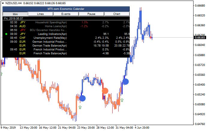 NZD News-nzdusd-h4-metaquotes-software-corp.png