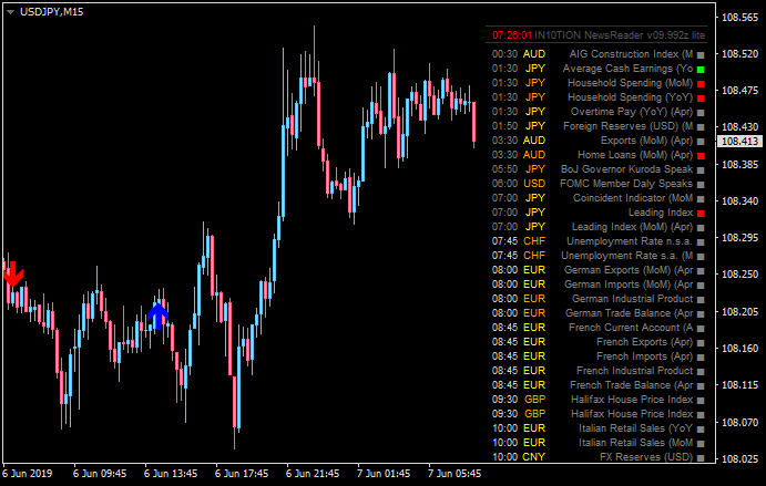 JPY News-usdjpy-m15-metaquotes-software-corp.png