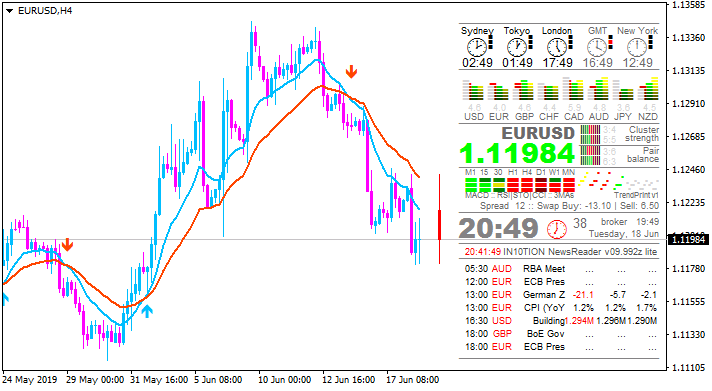 EUR News-eurusd-h4-alpari-international-2.png