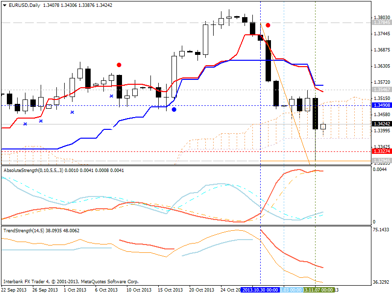 Market condition-eurusd-d1-ibfx-inc-2.png