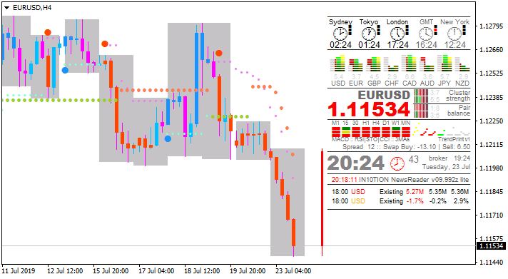 USD News-eurusd-h4-alpari-international-3.png