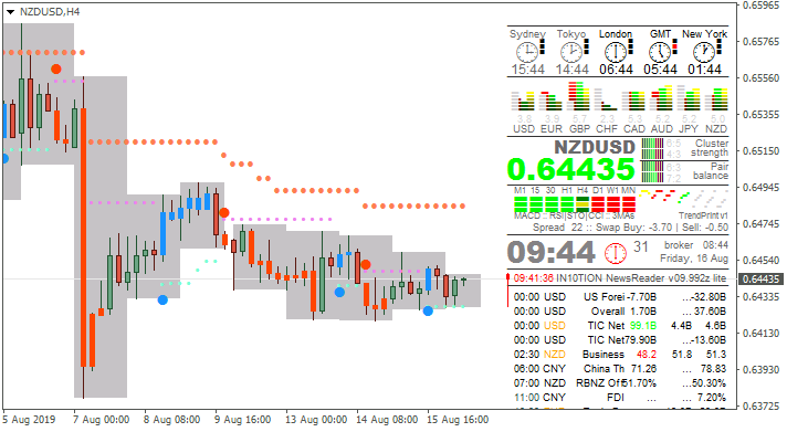 NZD News-nzdusd-h4-alpari-international-2.png