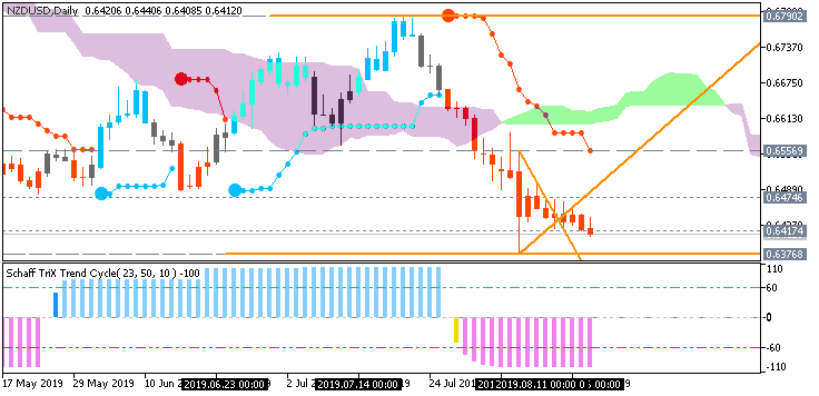 NZD News-nzdusd-d1-fx-choice-limited.png