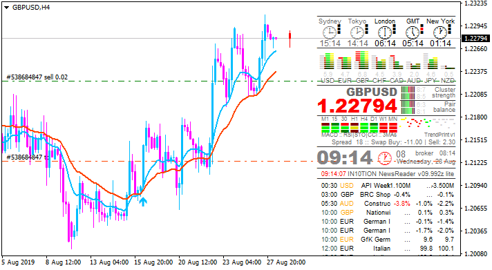 GBP News-gbpusd-h4-alpari-international-2.png