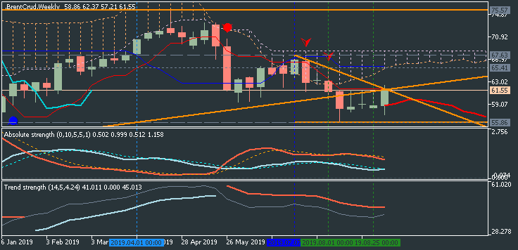 Stocks, ETFs, Options, Commodities &amp; Currencies-brentcrud-w1-fx-choice-limited-2.png