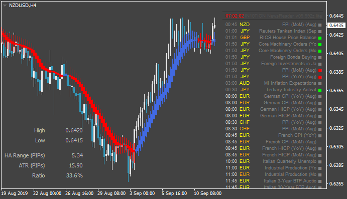 NZD News-nzdusd-h4-gci-financial-ltd.png