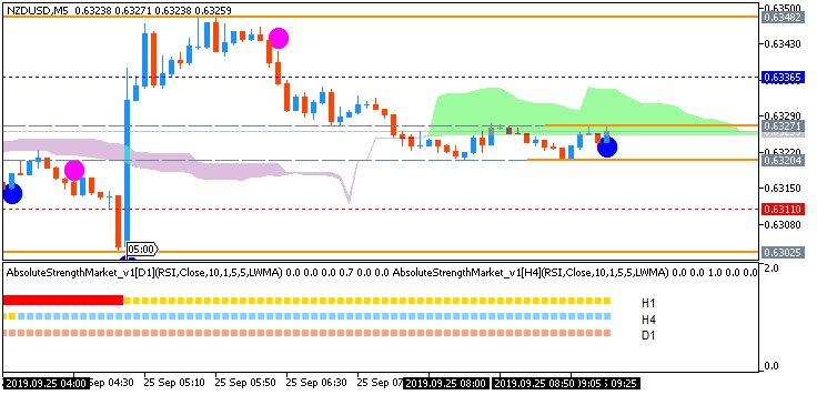 NZD News-nzdusd-m5-fx-choice-limited.png