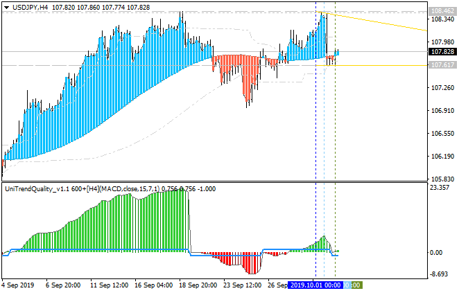 JPY News-usdjpy-h4-metaquotes-software-corp.png