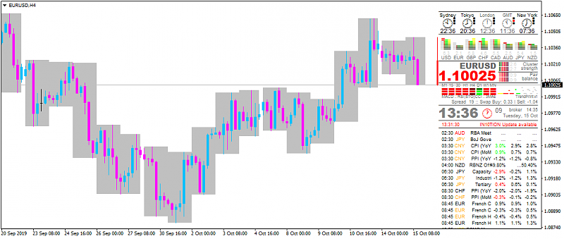 EUR News-eurusd-h4-metaquotes-software-corp-2.png