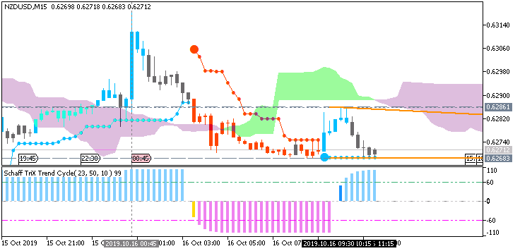 NZD News-nzdusd-m15-fx-choice-limited.png