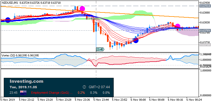 NZD News-nzdusd-m1-fx-choice-limited-2.png