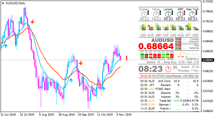 AUD News-audusd-d1-alpari-international.png