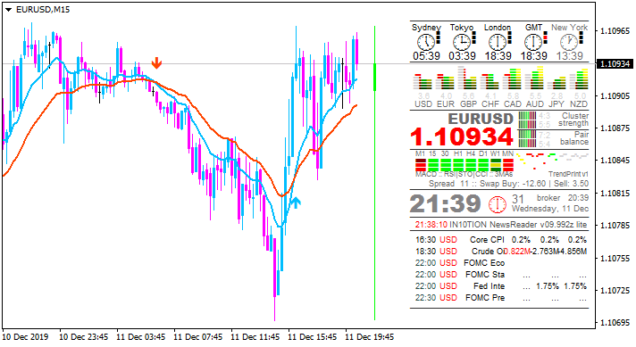 USD News-eurusd-m15-alpari-international.png