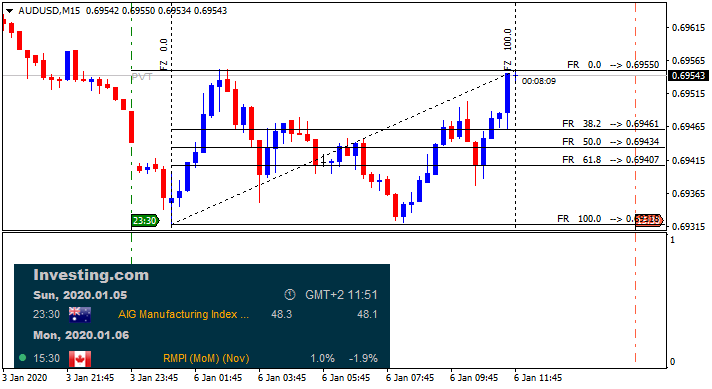 AUD News-audusd-m15-alpari-international.png