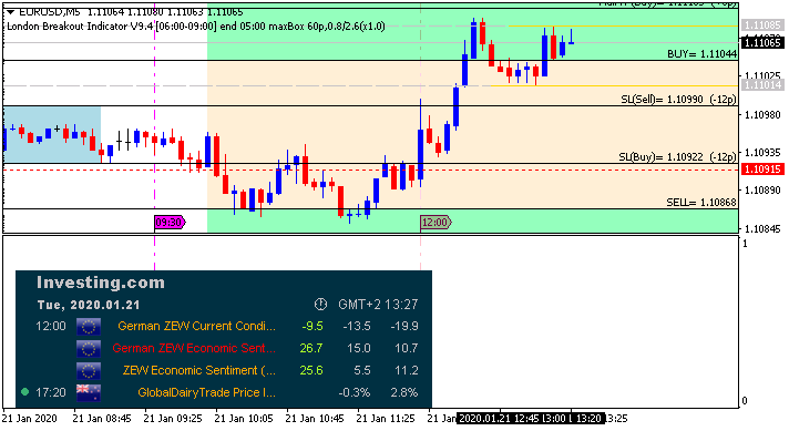 EUR News-eurusd-m5-alpari-international.png