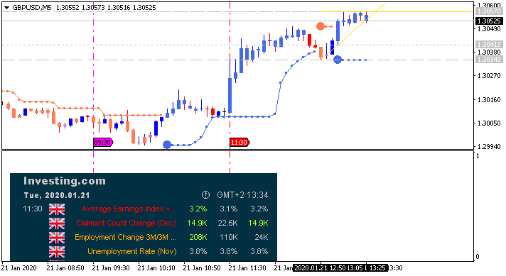 GBP News-gbpusd-m5-alpari-international.png