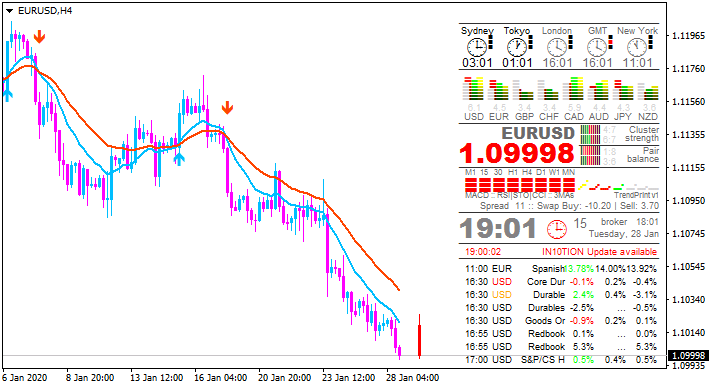 USD News-eurusd-h4-alpari-international.png