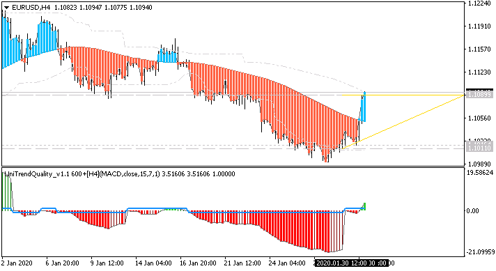 USD News-eurusd-h4-alpari-international.png