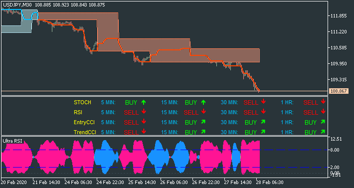 JPY News-usdjpy-m30-fx-choice-limited.png