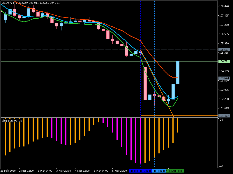 JPY News-usdjpy-h4-metaquotes-software-corp.png