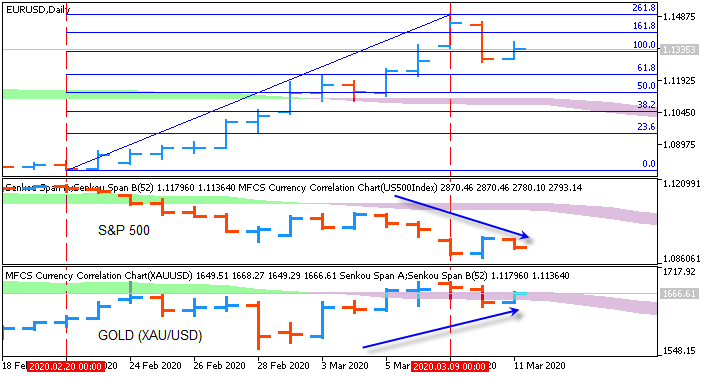 Market News-eurusd-d1-fx-choice-limited.png