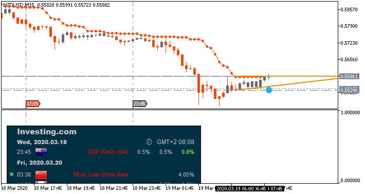 NZD News-nzdusd-m15-fx-choice-limited-2.png