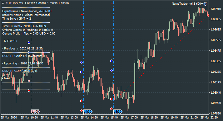 USD News-eurusd-m5-alpari-international.png