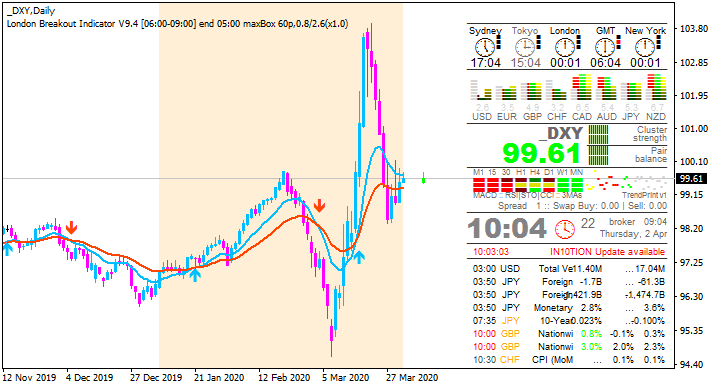 Next Week News-dxy-d1-alpari-international.png