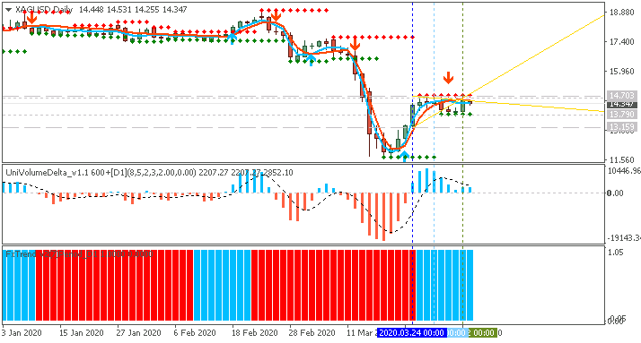 Stocks, ETFs, Options, Commodities &amp; Currencies-xagusd-d1-alpari-international.png