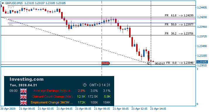 GBP News-gbpusd-m15-alpari-international.png