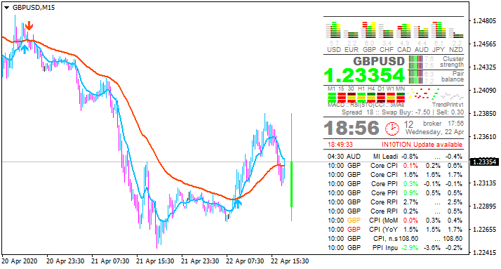 GBP News-gbpusd-m15-alpari-international.png