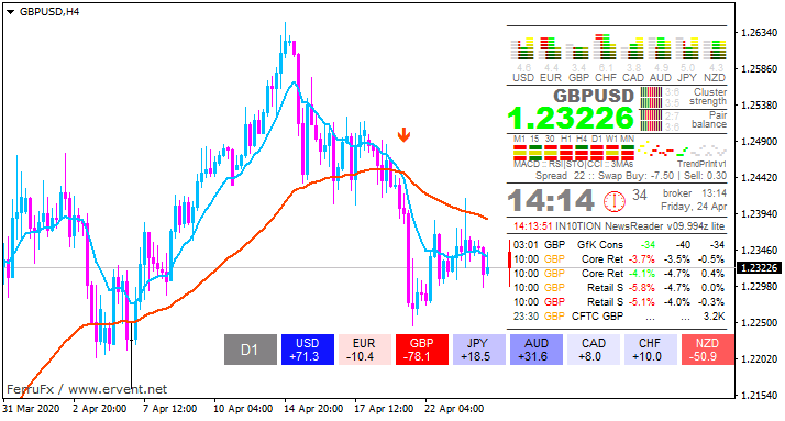 GBP News-gbpusd-h4-alpari-international.png