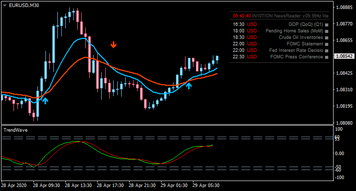 USD News-eurusd-m30-alpari-international-2.png