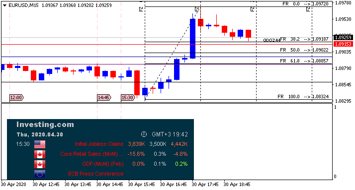 USD News-eurusd-m15-alpari-international.png