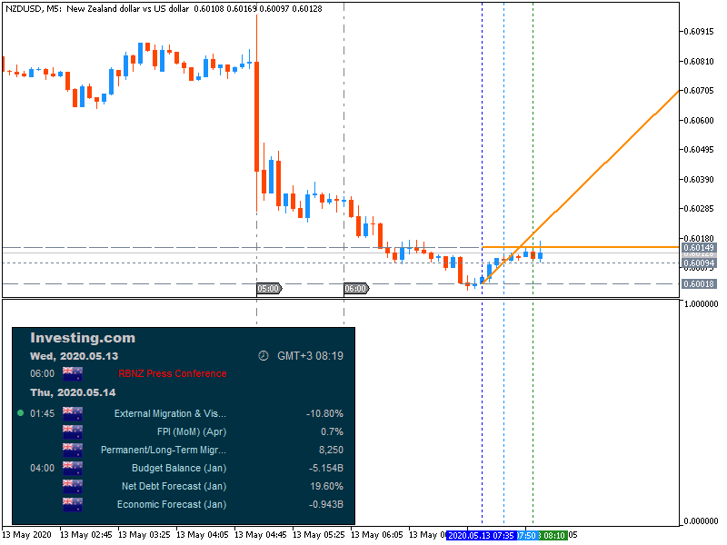 NZD News-nzdusd-m5-fx-choice-limited-7.png