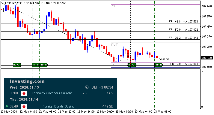 JPY News-usdjpy-m30-alpari-international.png