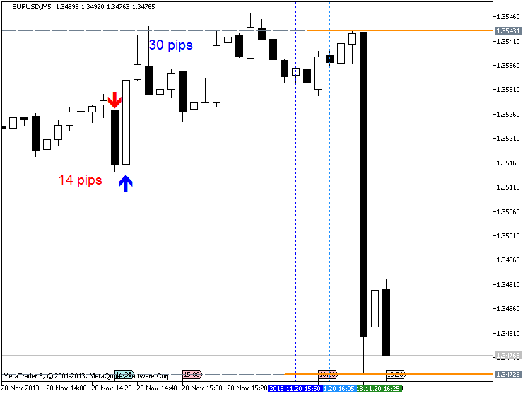 Market condition-eurusd-m5-metaquotes-software-corp-temp-file-screenshot-35053.png