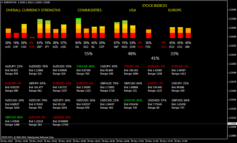 Market condition-eur-index.png