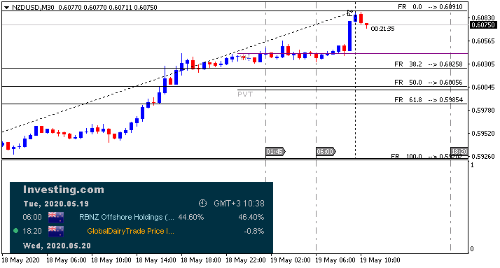 NZD News-nzdusd-m30-alpari-international.png