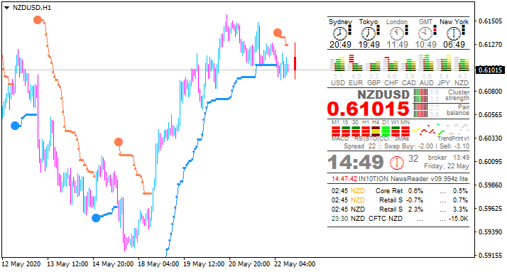 NZD News-nzdusd-h1-alpari-international.png